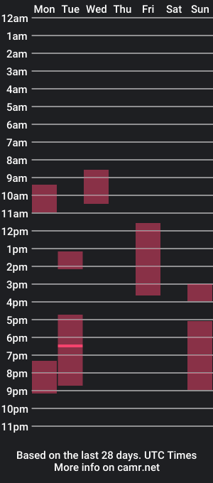 cam show schedule of latintightboy