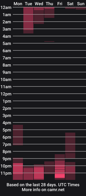 cam show schedule of latinwolfbi