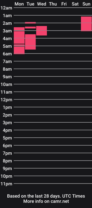 cam show schedule of latola8