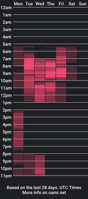 cam show schedule of latoyasensual