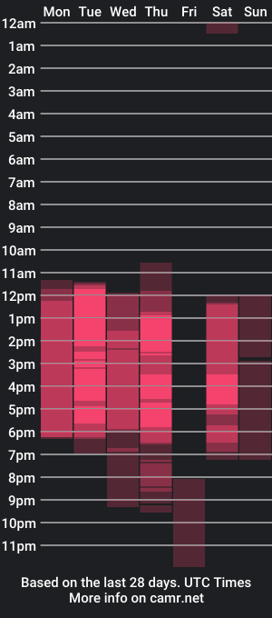 cam show schedule of latrellx7