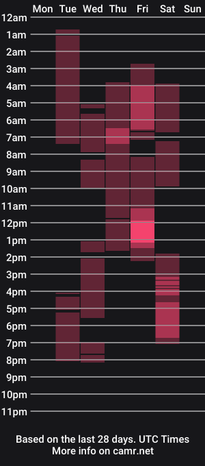 cam show schedule of latyndollts1