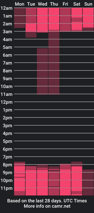 cam show schedule of lau_beanco