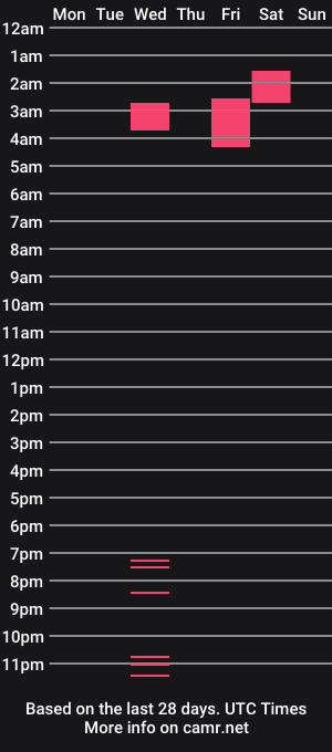 cam show schedule of lau_mamacita