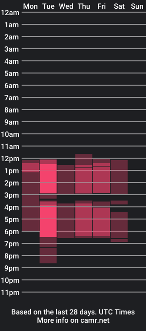 cam show schedule of lau_zapata