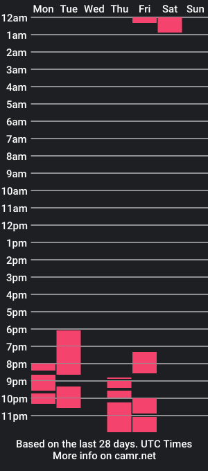 cam show schedule of lauandrea