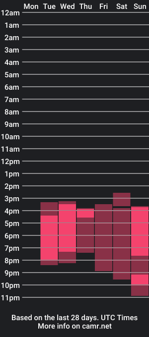 cam show schedule of laubee