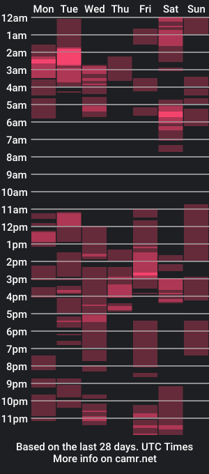 cam show schedule of laulauma