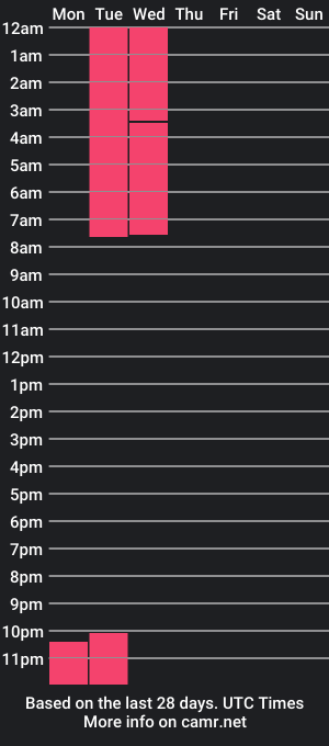 cam show schedule of laulul