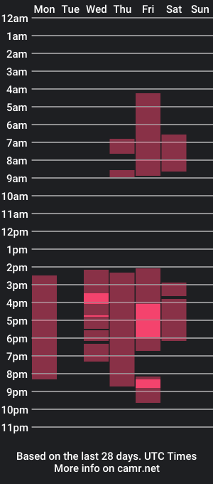 cam show schedule of laura1connor