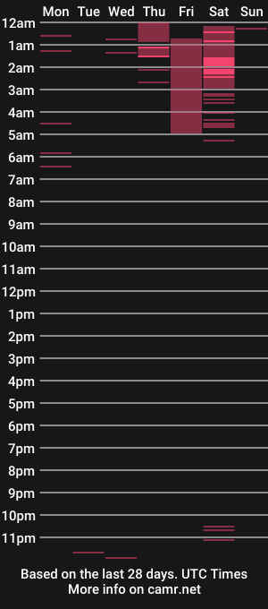 cam show schedule of laura__larson