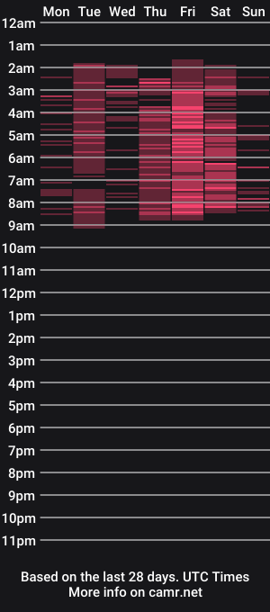 cam show schedule of laura__ross