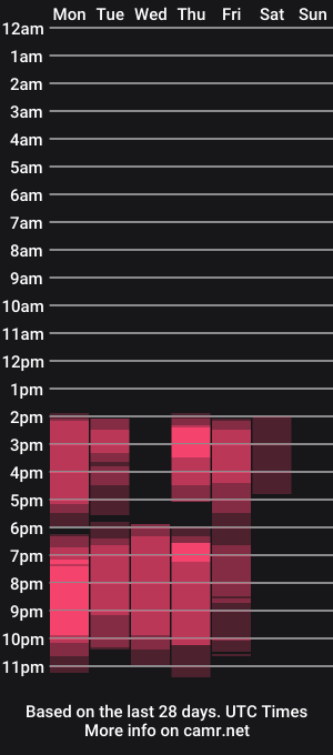cam show schedule of laura__vega