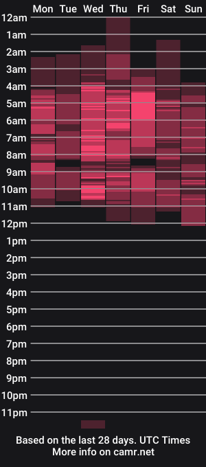 cam show schedule of laura_bassi
