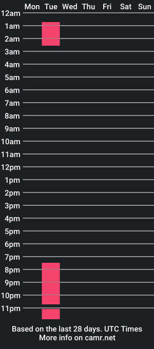 cam show schedule of laura_clow