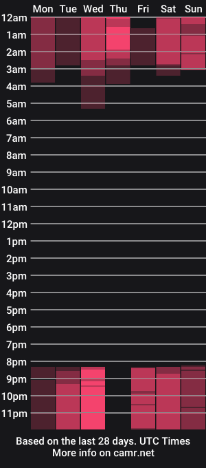 cam show schedule of laura_coy