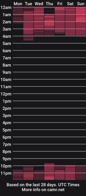 cam show schedule of laura_d23
