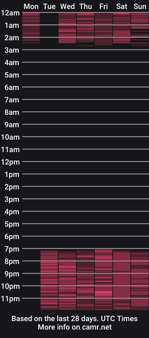 cam show schedule of laura_golden1