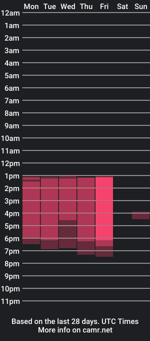 cam show schedule of laura_greco