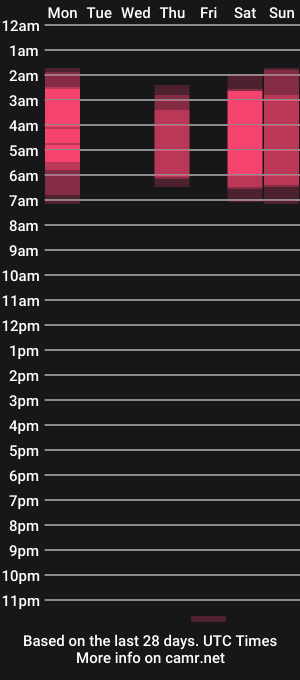 cam show schedule of laura_lee