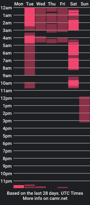 cam show schedule of laura_mendozx