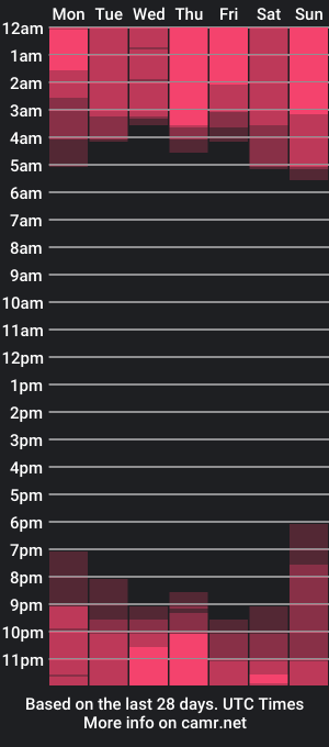 cam show schedule of laura_pervert_