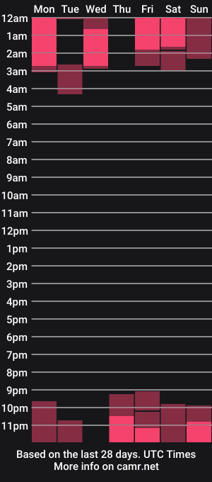 cam show schedule of laura_rojas99