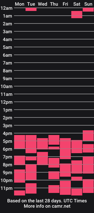 cam show schedule of laura_sinner
