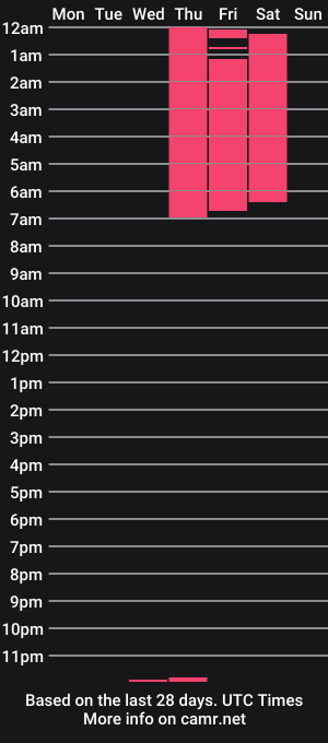 cam show schedule of laura_spencer