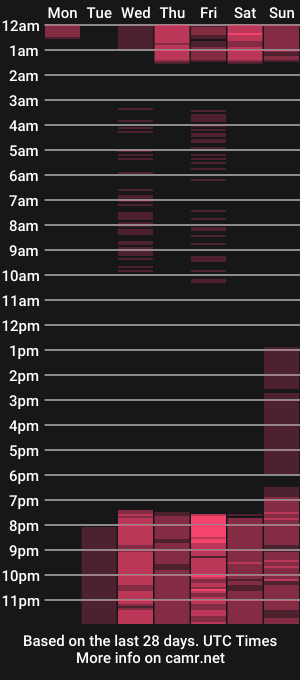 cam show schedule of laura_stewartt