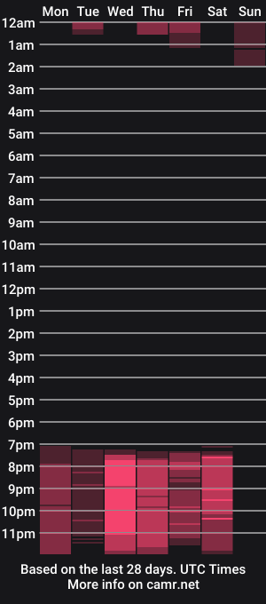 cam show schedule of laura_takint
