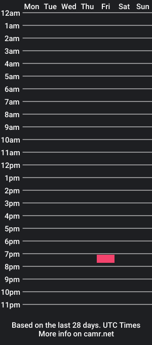 cam show schedule of laura_toro