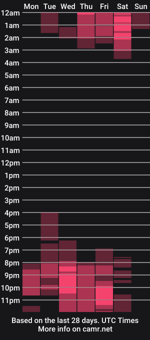 cam show schedule of laura_vallardy