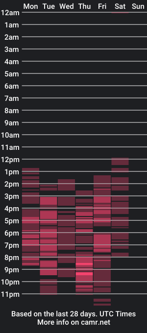 cam show schedule of lauraa_anall