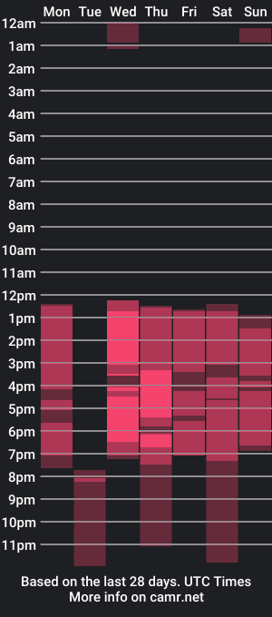 cam show schedule of lauraaluccii