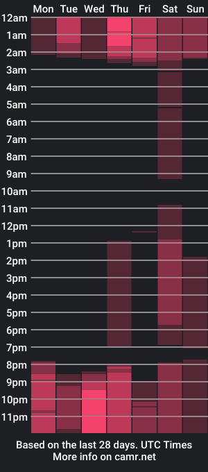 cam show schedule of lauraandthiiago