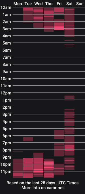 cam show schedule of laurablue_