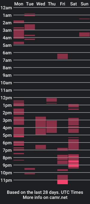 cam show schedule of lauradelgado