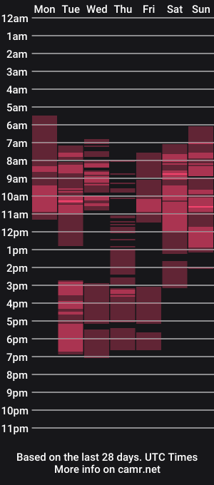 cam show schedule of lauradre_