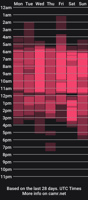 cam show schedule of laurafarrely