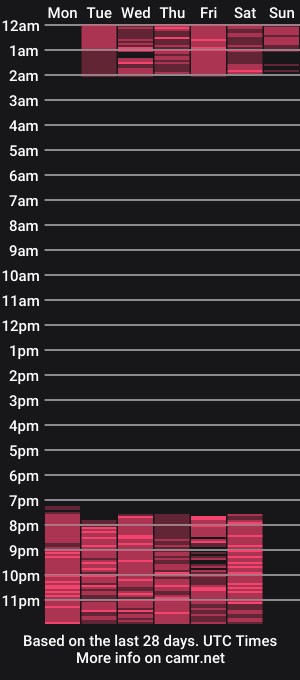 cam show schedule of laurah_hill