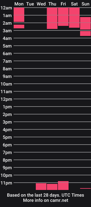 cam show schedule of laurahawkes