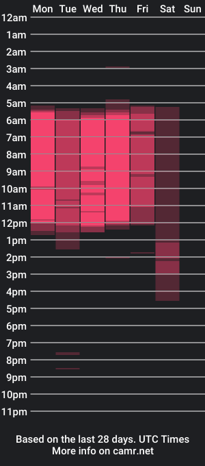 cam show schedule of laurakellis