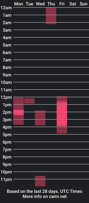 cam show schedule of lauraklark