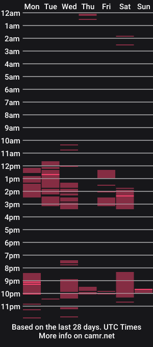 cam show schedule of lauramartix