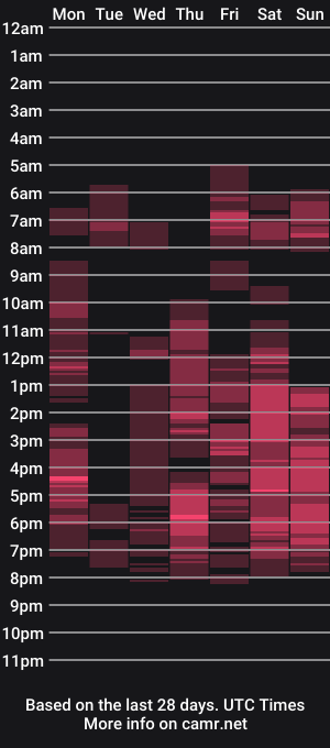 cam show schedule of lauraminxx