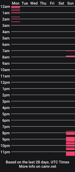 cam show schedule of lauranex