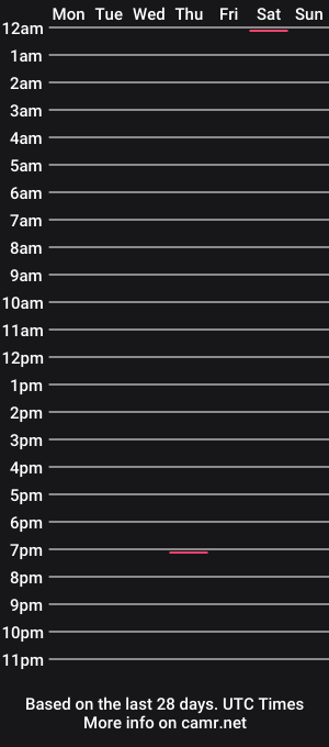 cam show schedule of laurapupsik