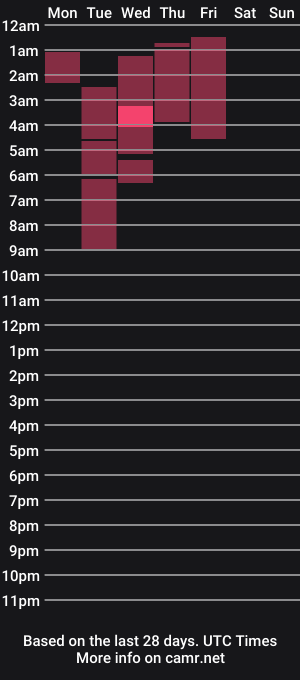 cam show schedule of laurasinclair