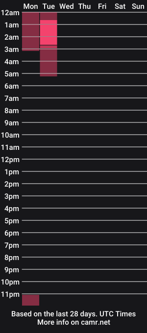 cam show schedule of laurasofia0930